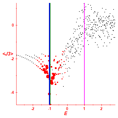 Peres lattice <J3>